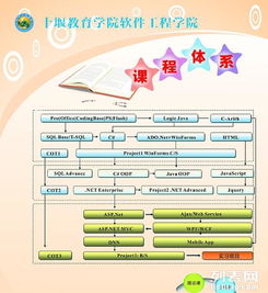 計算機培訓 全面掌握數字化時代的核心技能